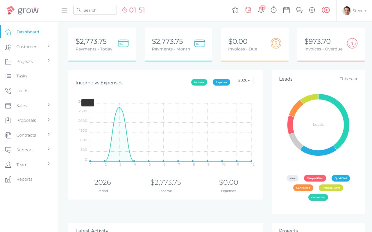 Grow CRM Dashboard – Screenshot